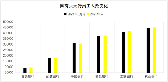 “金饭碗”的围城：银行人，入职不易，离职也难