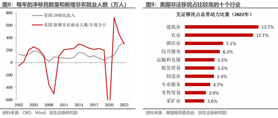 美国就业: 最新的“三大谜团”