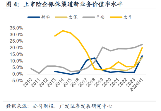 负债销售端或节省亿元级成本？！人身险公司转型新纪元：银保渠道“脱胎换骨” 个险驶向“高精尖”赛道