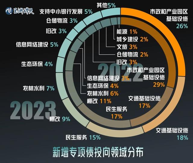 数据说话：对经济政策的预期，怎么看？