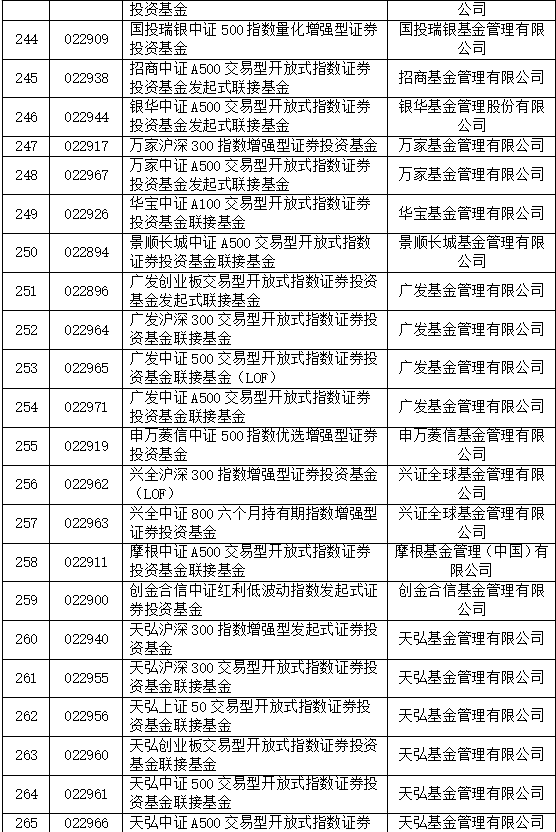 巨额增量资金来了，首批85只名单亮相！公募火速解读