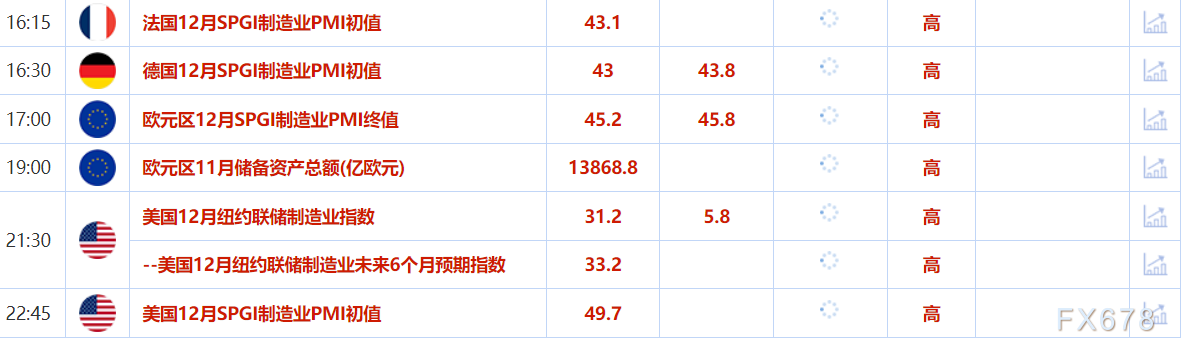 12月16日财经早餐：年内最后一个“超级央行周”来临！金价上涨超1%，特朗普支持取消夏令时