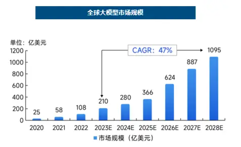 科技板块如何挑选细分赛道？人工智能基金筛选对比——弹性更好更纯粹的创业板人工智能指数