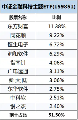 科技板块如何挑选细分赛道？人工智能基金筛选对比——弹性更好更纯粹的创业板人工智能指数