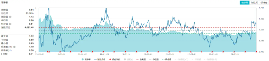 外资发声看好中国市场！高股息开盘上攻，价值ETF（510030）上探1.22%，10日吸金超3000万元！