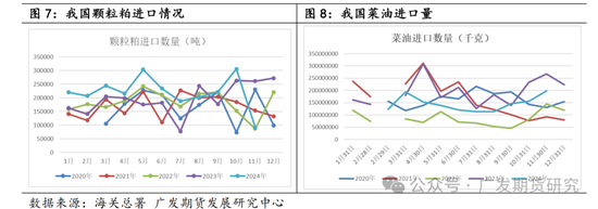 菜粕贸易格局及豆菜价差分析