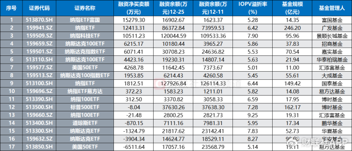 溢价26%、换手647%！年内新基热度飙升，多只ETF呈高溢价