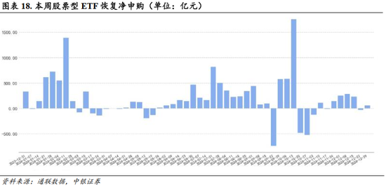 中银策略：A股开门红行情可期，聚焦非银及科技主线