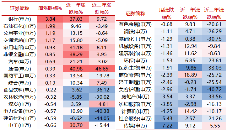 【牛基宝全股型周报】：调仓了！牛基宝有什么变化？（12/23-12/27）