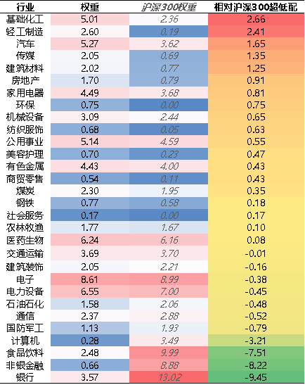 【牛基宝全股型周报】：调仓了！牛基宝有什么变化？（12/23-12/27）