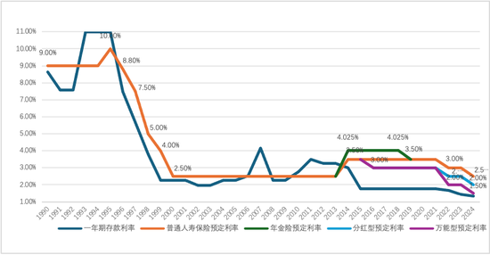 盘点丨2024人身险十大关键词：注定影响行业下个十年