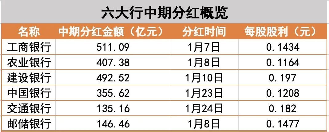 平安人寿大动作 耗资超2亿港元举牌中国工商银行 什么信号？