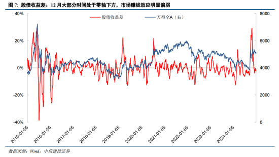 陈果：元旦节后五个交易日情续回暖概率较大