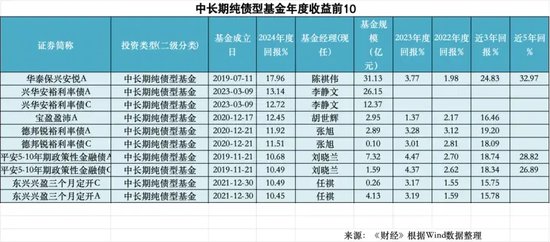 2024年公募成绩单：如何在A股赚到钱？