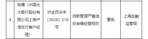 光大银行上海卢湾支行一客户经理被警告：贷款管理严重违反审慎经营规则