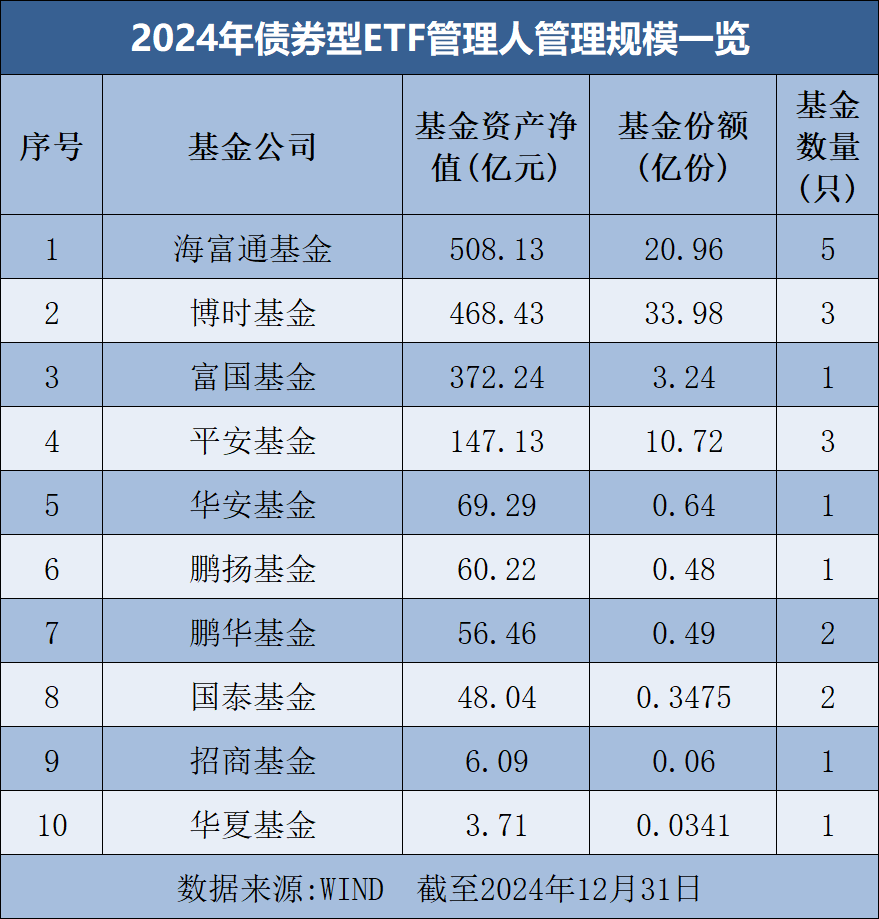 罕见大时代！基金公司ETF规模排名榜单来了