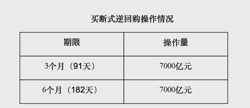 万万想不到，中国经济真的要靠股市