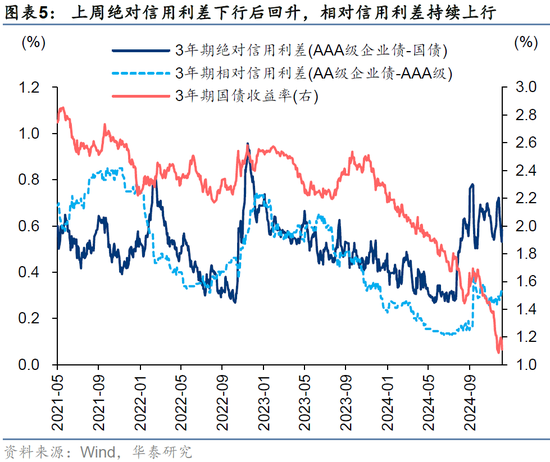 华泰策略：后续市场或将步入内外变量验证阶段