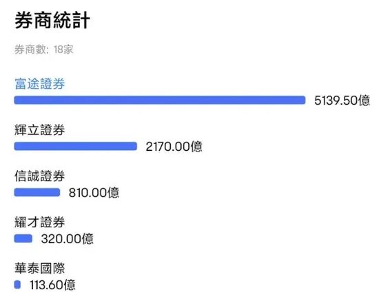 “728万元申购，只中300股” ！这只新股暗盘暴涨71%