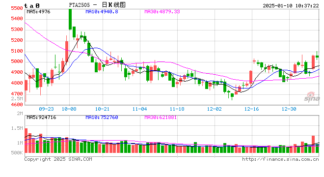 PTA：且行且珍惜