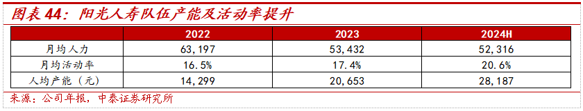 保险深度丨阳光保险首次覆盖深度报告：综合性民营保险集团，保险及投资业务兼具成长及特色【中泰非银·蒋峤/戴志锋】