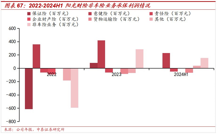 保险深度丨阳光保险首次覆盖深度报告：综合性民营保险集团，保险及投资业务兼具成长及特色【中泰非银·蒋峤/戴志锋】