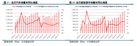 中信建投策略陈果：积极布局下一轮进攻行情