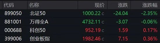 A股突变！资源股全线上涨！发生了什么？