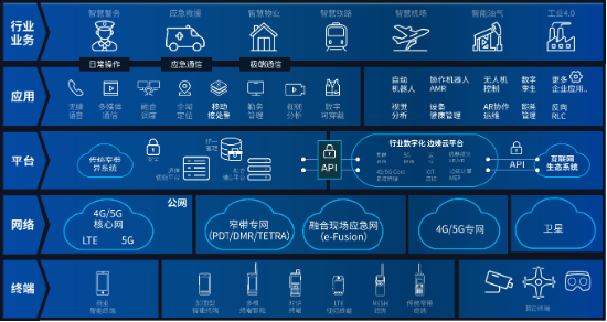 技术创新作为发展核心动力，海能达不断完善专利布局