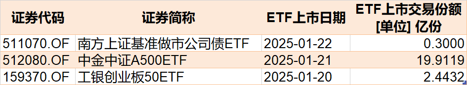 主力坐不住了！超百亿资金借道ETF追涨进场，这两只主题ETF正被疯抢，份额创历史新高