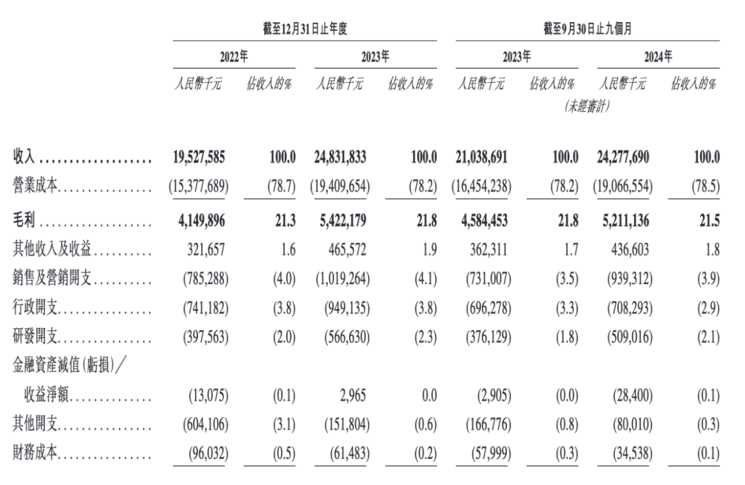 IPO雷达｜宁波汽修工创业39年将迎第3个IPO，奥克斯电气遭格力巨额索赔