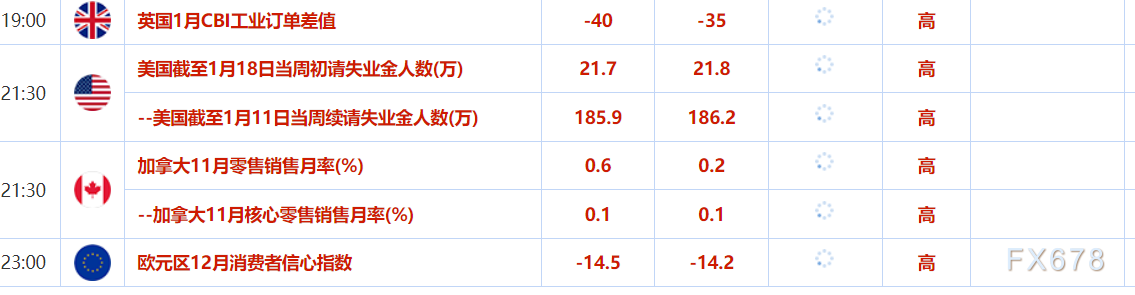 1月23日财经早餐：特朗普的政策计划不明确推动，金价升至近三个月高点，油价回落至一周新低