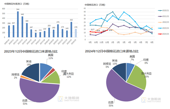 棉花：加关税威胁仍在，关注春节期间外盘对内盘指引