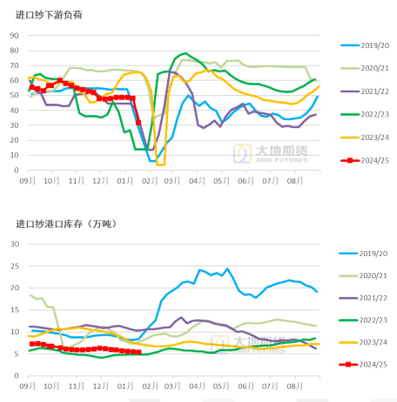 棉花：加关税威胁仍在，关注春节期间外盘对内盘指引