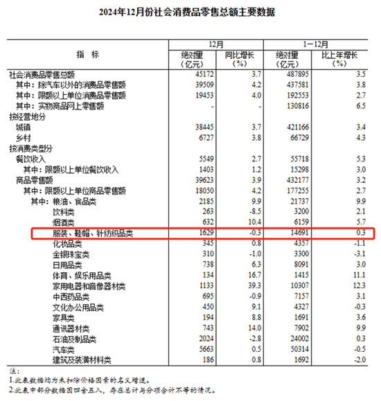 棉花：加关税威胁仍在，关注春节期间外盘对内盘指引