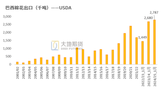 棉花：加关税威胁仍在，关注春节期间外盘对内盘指引