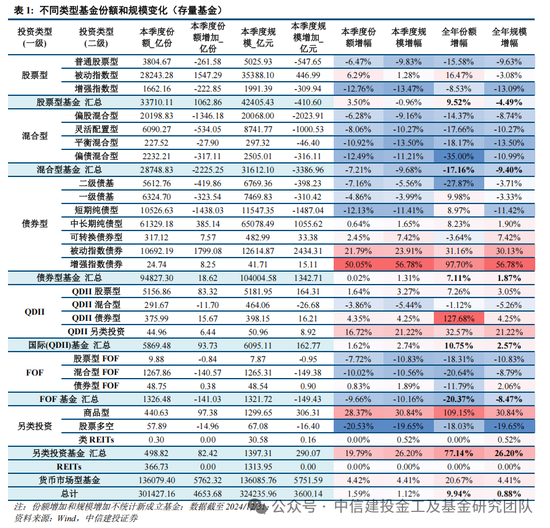 公募基金2024年度盘点：变中求新，新中谋进