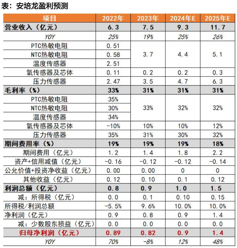 天风机器人25年深度：算力提效、全球共振、产品迭代